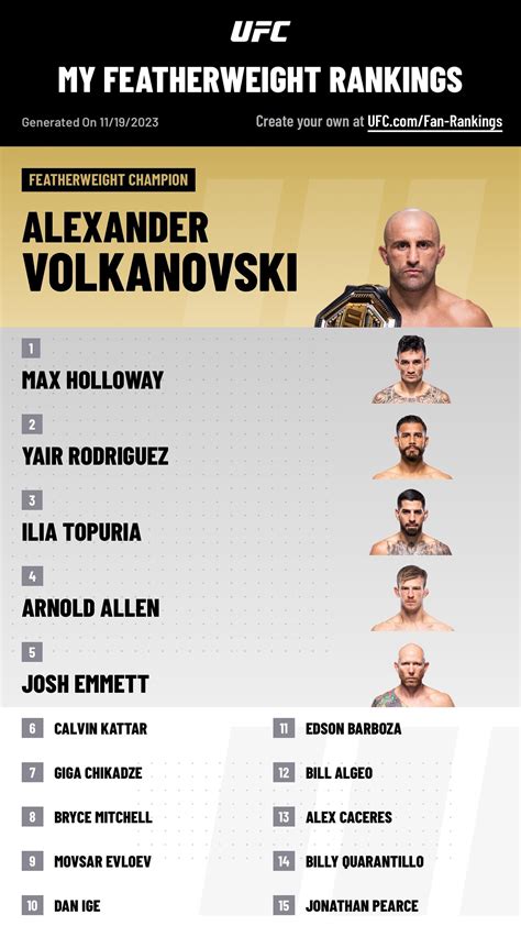 Current MMA Rankings – Fight Matrix.